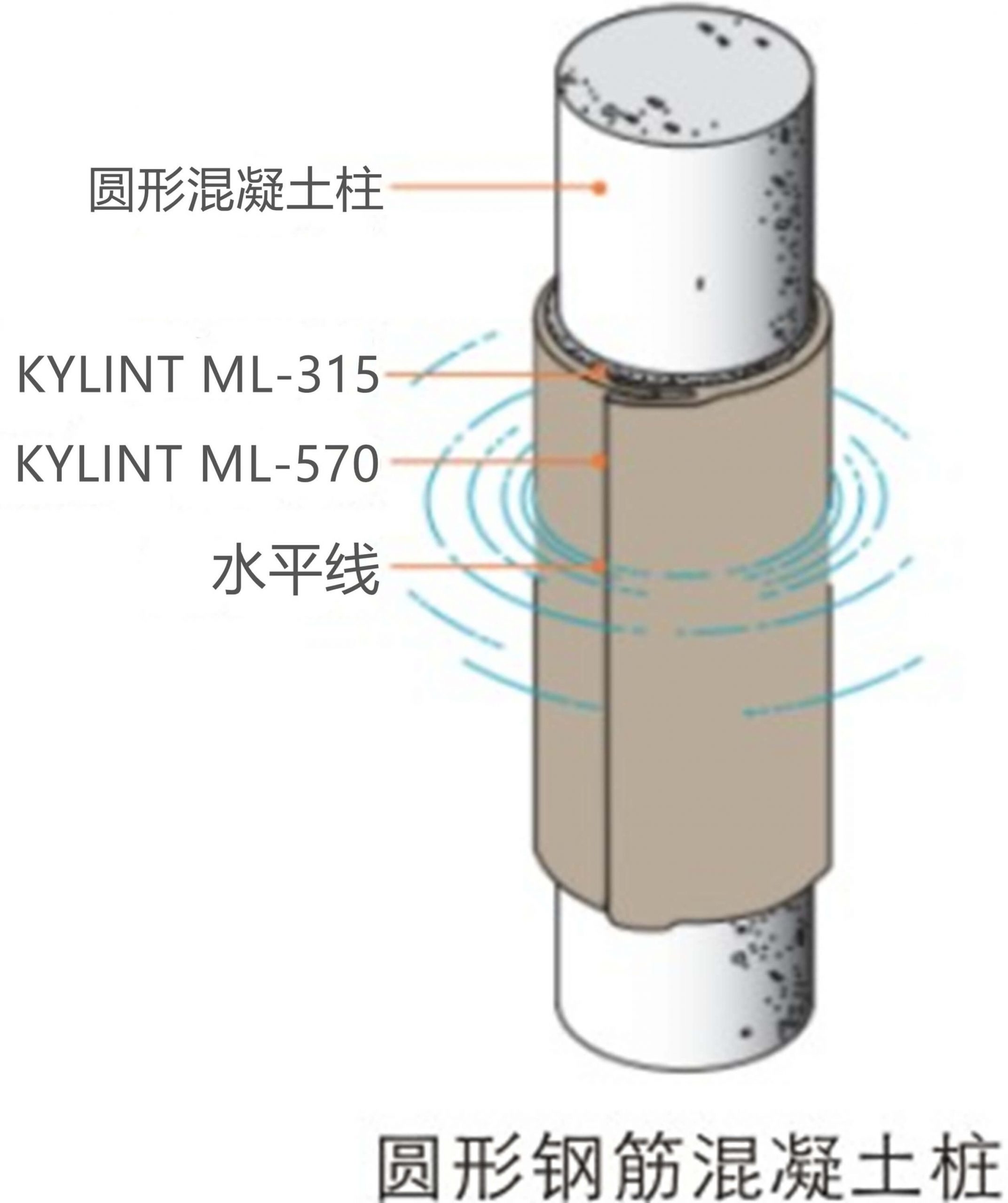 玻纖套筒加固輔助材料及配件 玻纖套筒加固輔助材料及配件
